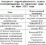 "Горячие" линии Роспотребнадзора - Верещагинский городской округ