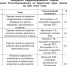 "Горячая" линия Управления Роспотребнадзора по Пермскому краю - Верещагинский городской округ
