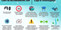 МЧС предупреждает! - Верещагинский городской округ